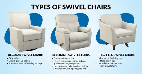 How Much Does a Swivel Chair Cost at La Z Boy Ottawa Kingston